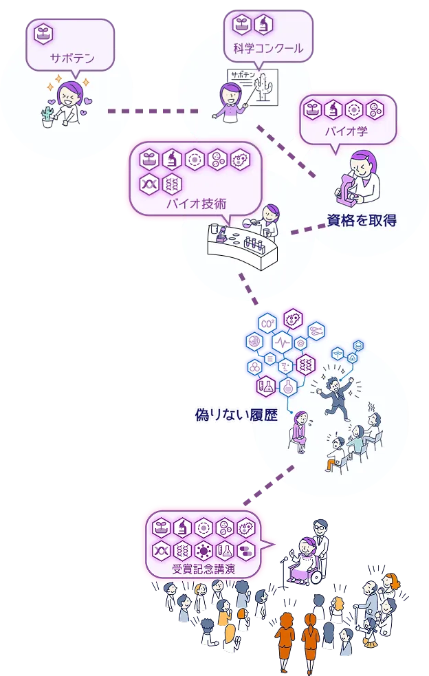 植物学者オウカさんの物語のイメージ