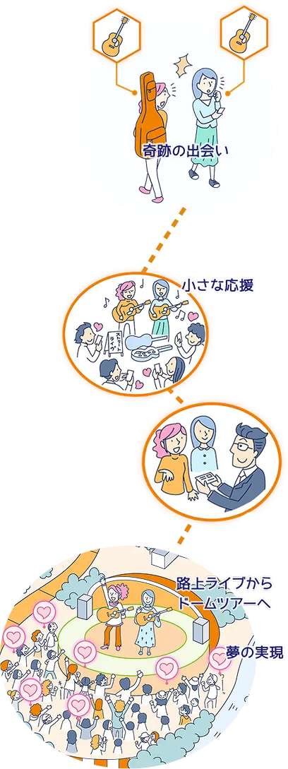 シンガーソングライターケイコさんの物語のイメージ