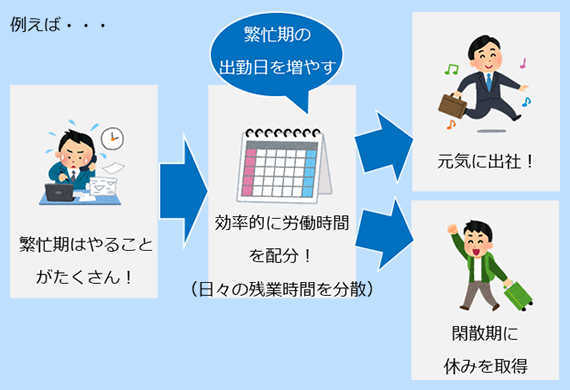 変形労働時間制