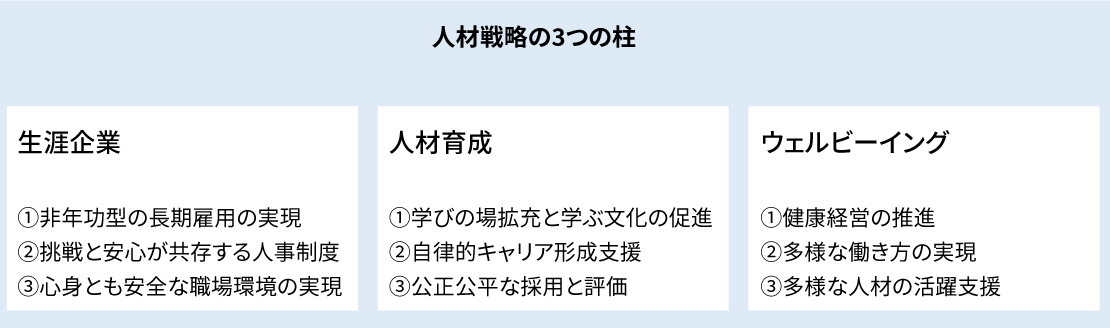 人材戦略の３つの柱