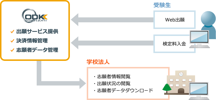 サービス概要