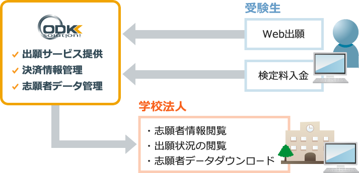 ルビー 睡眠 逮捕 インターネット 出願 パッケージ Unwrap Jp ルビー 睡眠 逮捕 インターネット 出願 パッケージ Unwrap Jp