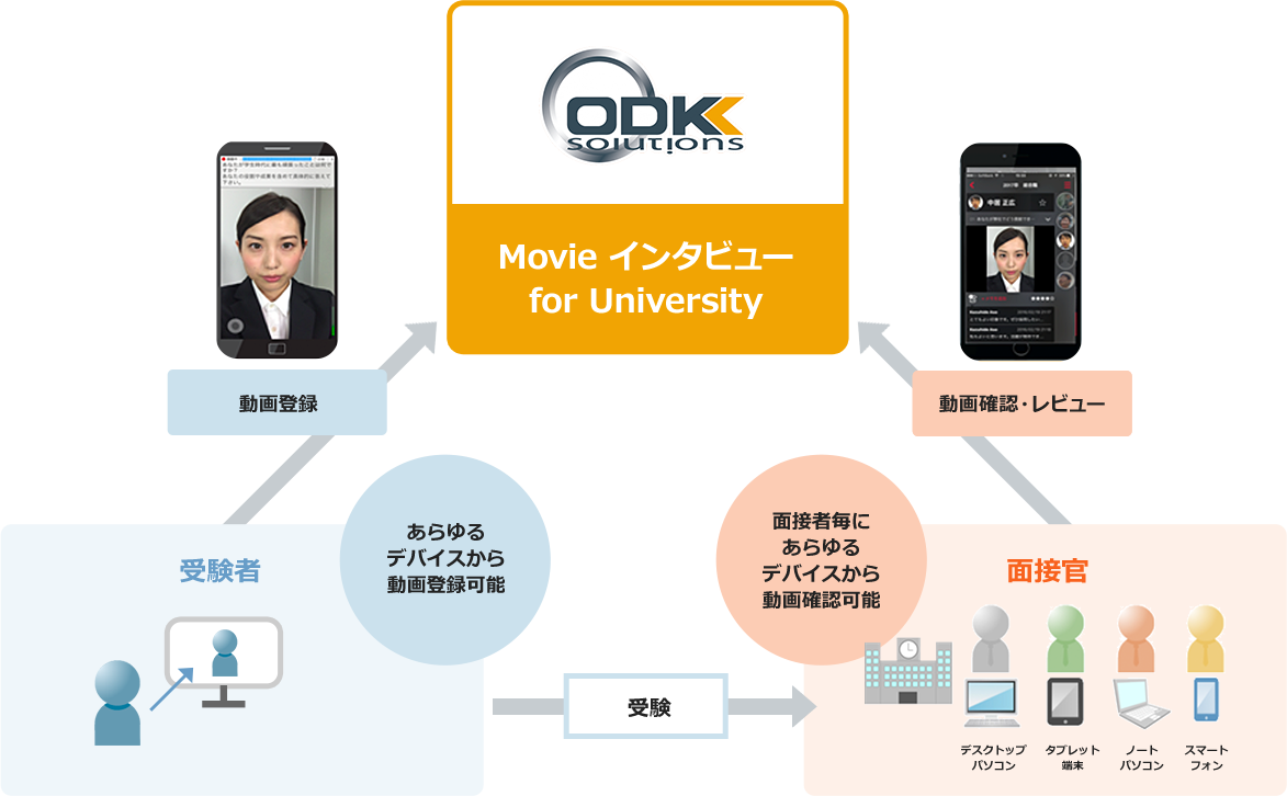 サービス概要