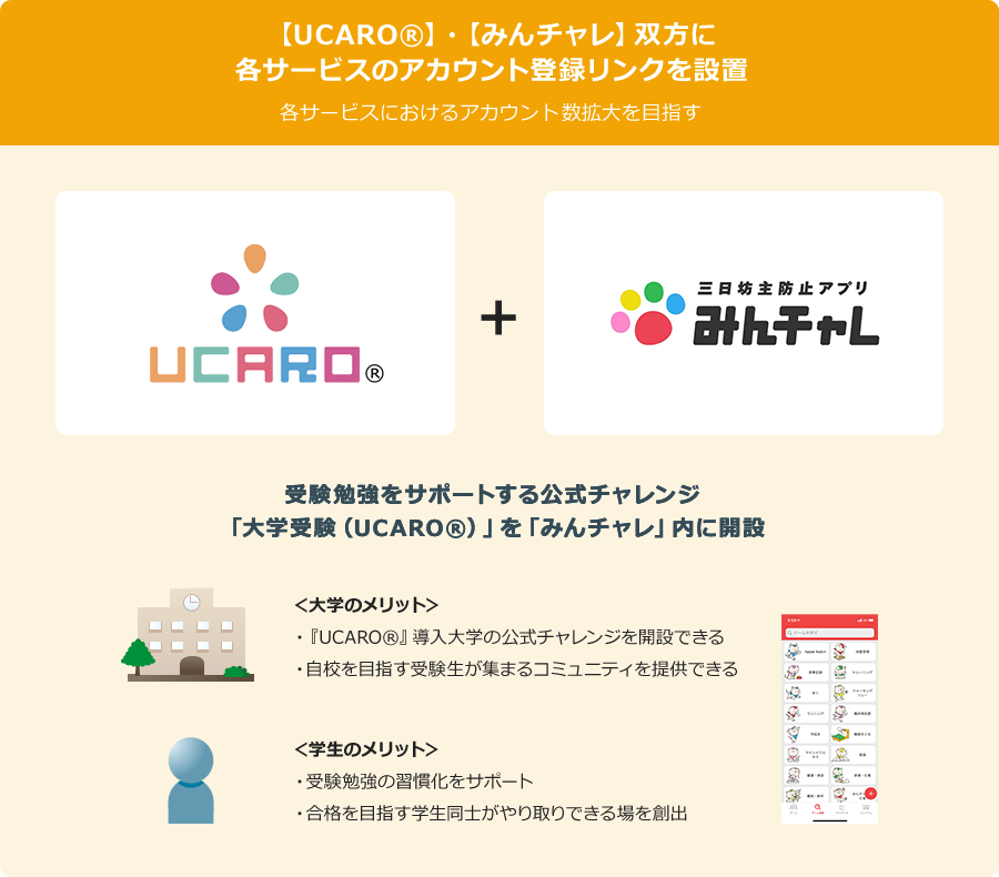 みんチャレとの連携
