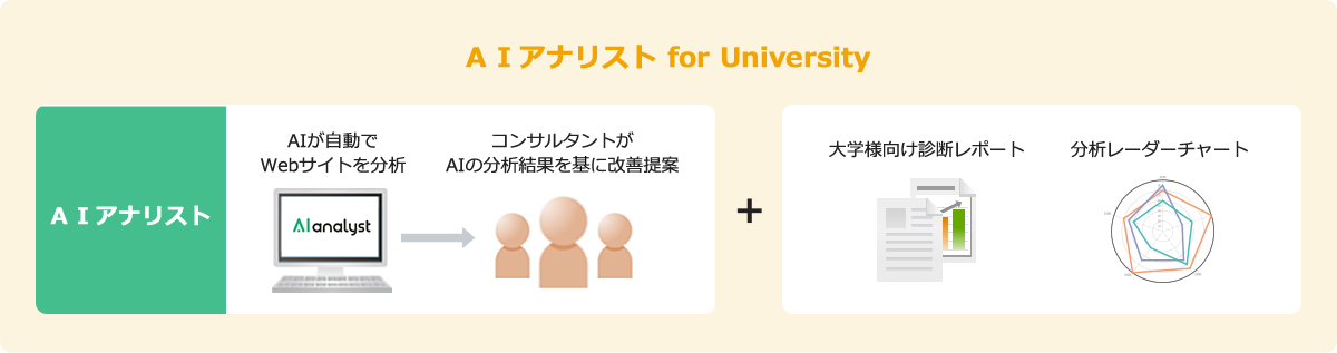 AIアナリスト for University
