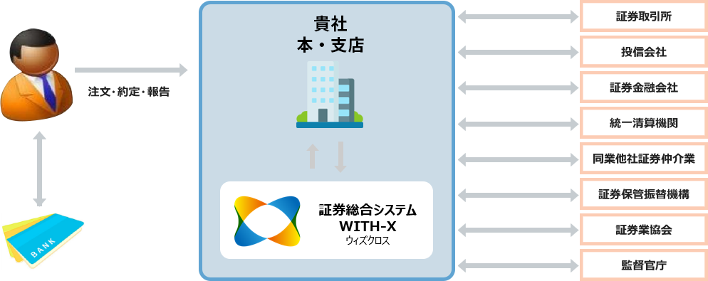 サービス概要