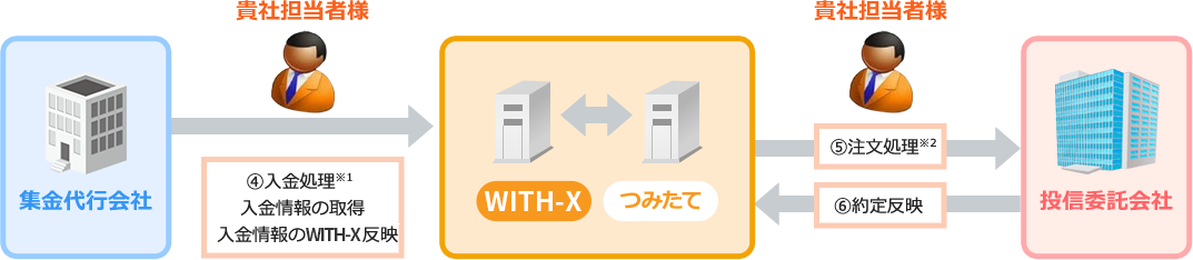 STEP2