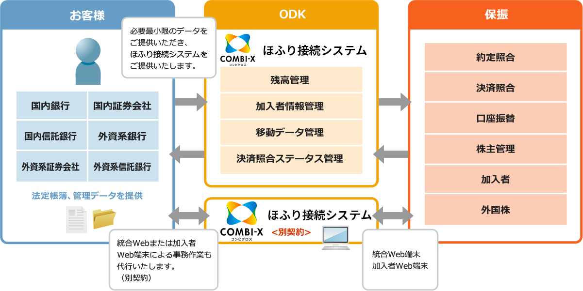 サービス概要