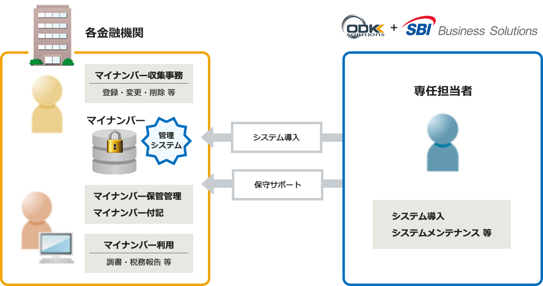 オンプレミスサービス